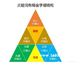 深度解读SEO优化精髓,掌握这8个核心工作点就可以了