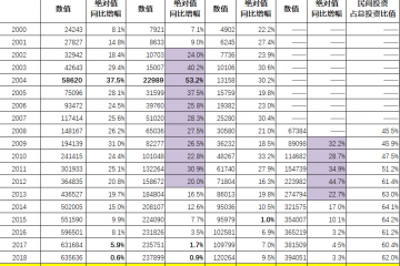 拿什么来拯救你，实业投资热情？