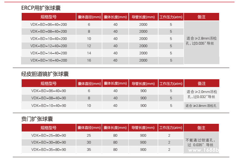 扩张球囊规格