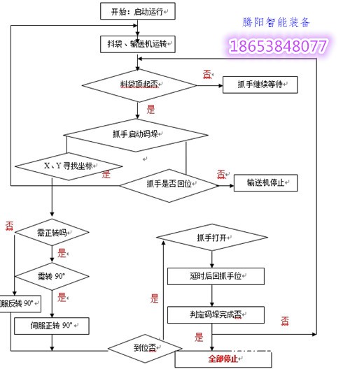 立柱码垛机