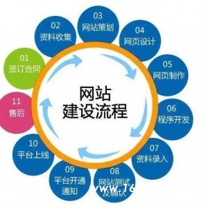 网站建设