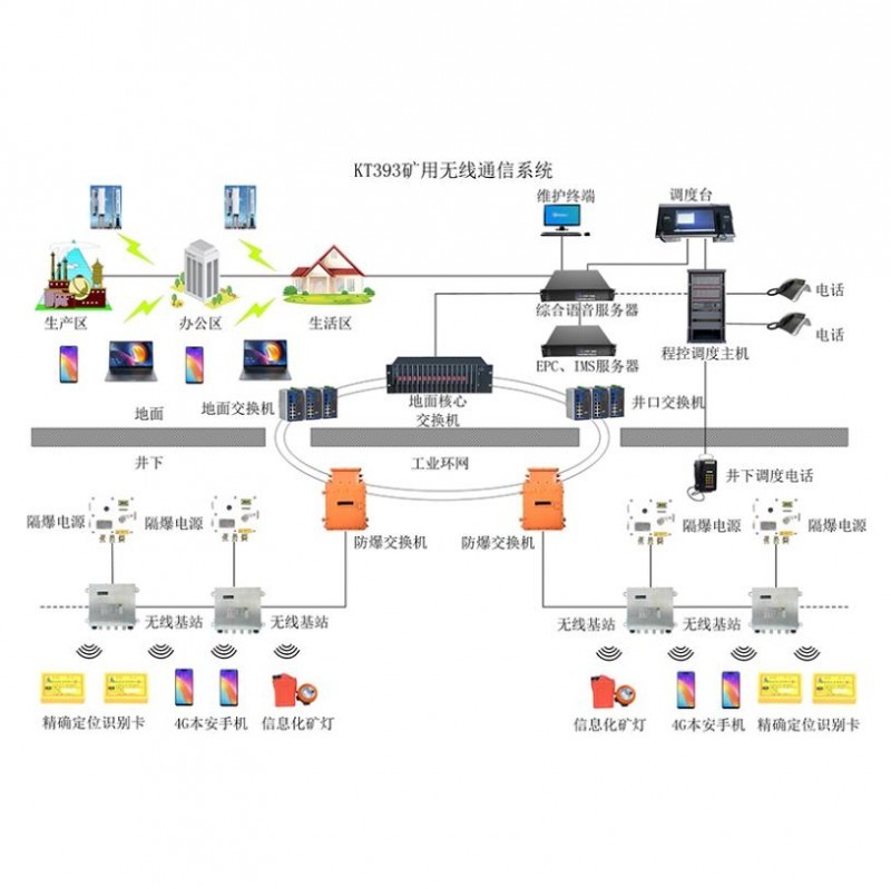 4G无线通信