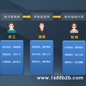 云报销系统助力企业费用管控全流程打造