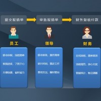 云报销系统助力企业费用管控全流程打造