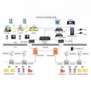 煤矿无线通信系统-矿用4g通讯系统