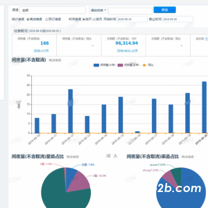 2021年风口创业超蓝海酒店代理商招商