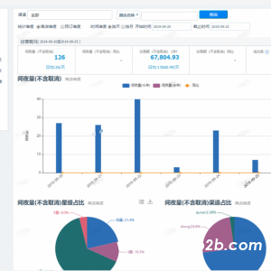 实体转型的风口项目酒店代理无货源模式招商