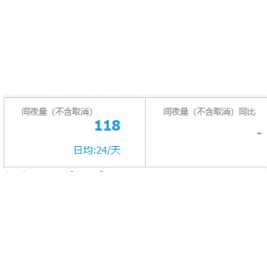 电商新模式无货源酒店火爆招商月入十万