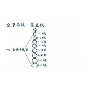 现在新型新零售公排管理分销系统开发