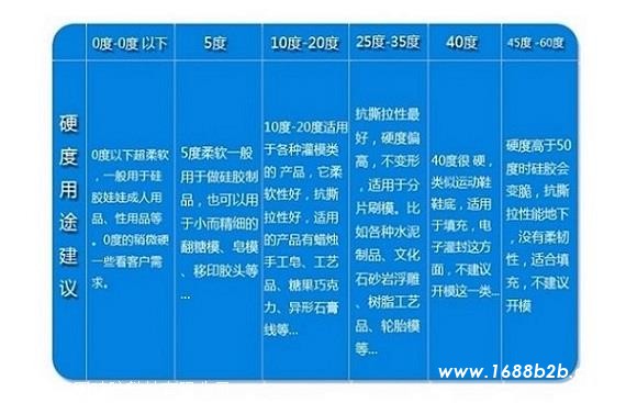 风叶模具硅胶 风电叶片模具硅胶 环氧树脂翻模硅胶