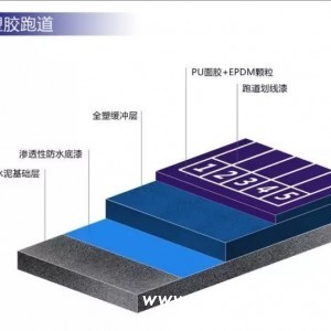淮北混合型塑胶跑道