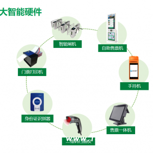 周至县景区自助售票机 景区检票通道闸 启点科技