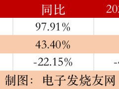订单一砍再砍，“果链”企业还好吗？