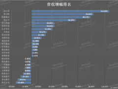 盘点2022年锂电行业6大激光设备头部供应商