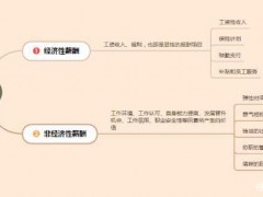 薪资谈判从何入手？不仅要知己知彼，还要心理博弈