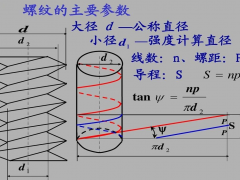 螺纹的标准