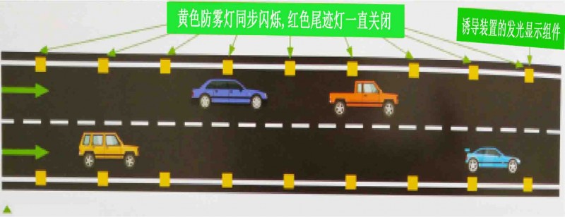 行车安全智能诱导设备