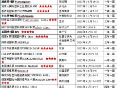 2025年南非国际塑胶展览会Pro-Plas Expo