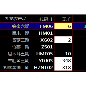 九龙农产品秦岭现货盛通四方大宗商品现货交易止损的方法