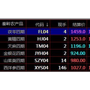 盛通四方九龙农产品秦岭现货电子交易流程现货开户咨询