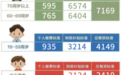 失业了，没有工作自己交社保，怎么交更划算？