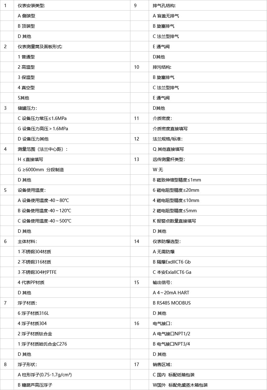 GKYWG-57磁性液位计