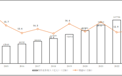 2023年全国软件业经济运行情况