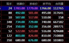 华夏生态农产品秦岭现货交易盛通四方开户交易经验方法