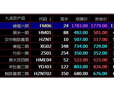 秦岭农产品九龙现货大宗商品现货户盛通四方交易市场行情分析