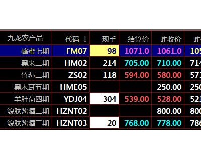 盛通秦岭农产品盛通九龙盛通四方现货开户交易现货电子盘行情