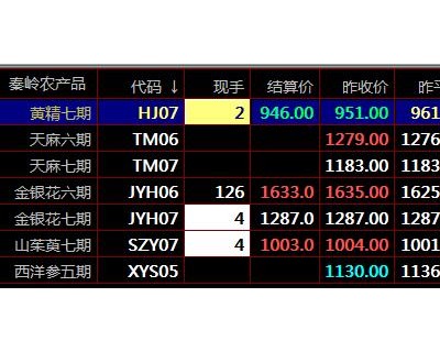 秦岭农产品九龙农产品盛通四方现货平台六大优势现货交易平台