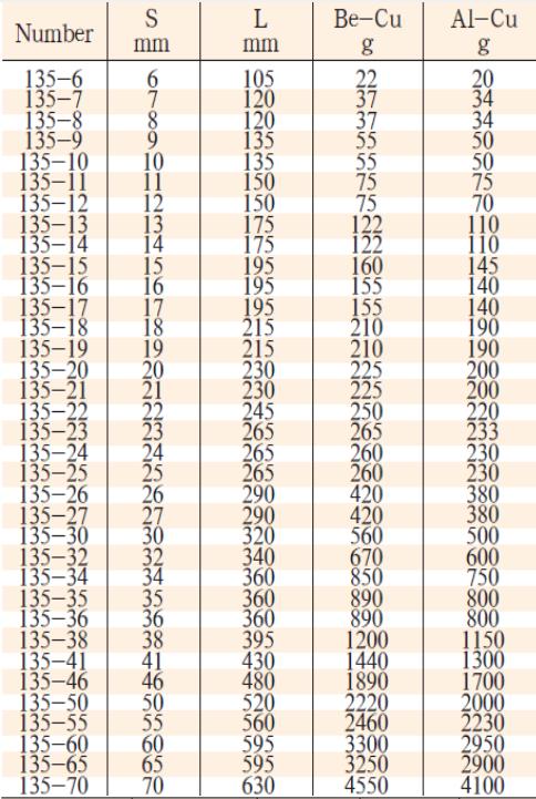 135 呆梅两用扳手 135 呆梅两用扳手
