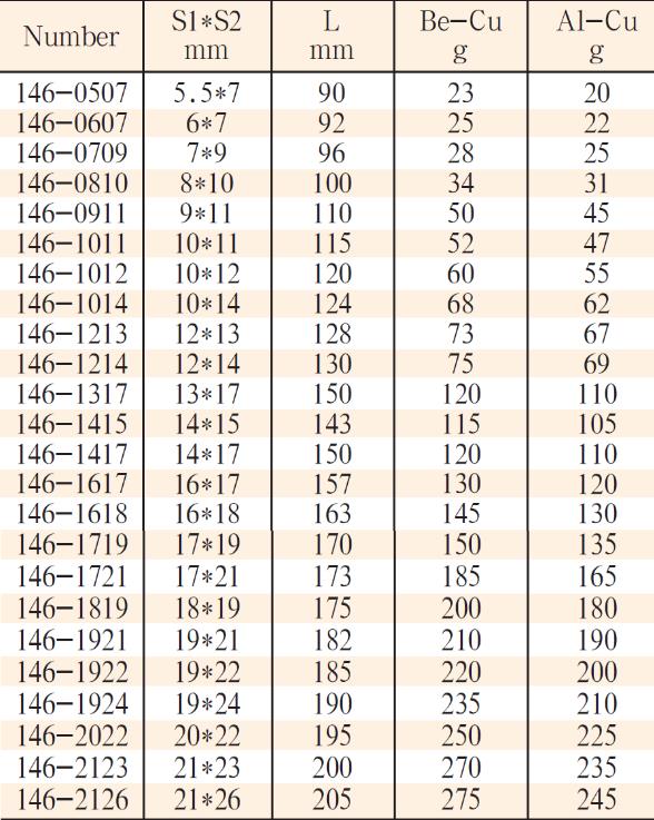 146凹槽双头呆扳手 146凹槽双头呆扳手