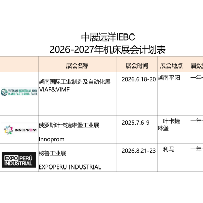 2027年德国铸造展GIFA