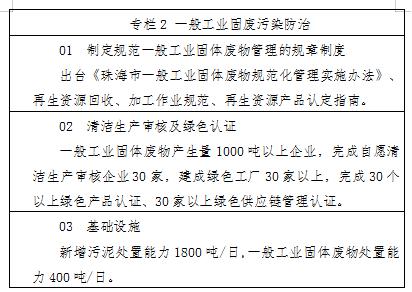 珠海市：固体废物污染防治“十四五”规划图360截图20210818112451155