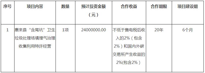 广东省揭阳市惠来县“含尾坑”卫生垃圾处理场填埋气治理收集利用特许经营项目公开招标公告图1