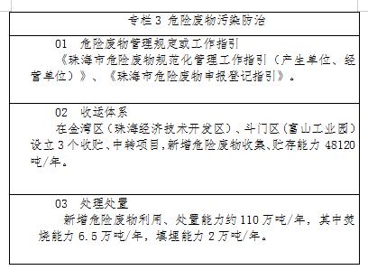 珠海市：固体废物污染防治“十四五”规划图360截图20210818112543202