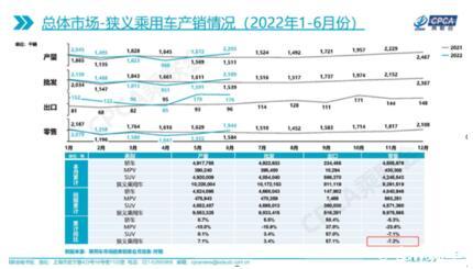 长城汽车2022年上半年销量下滑16%，净利润依旧稳定增长