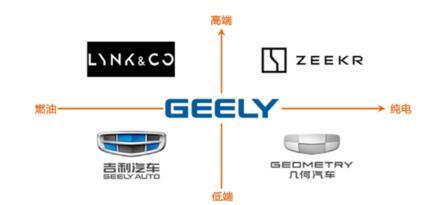 长城汽车2022年上半年销量下滑16%，净利润依旧稳定增长