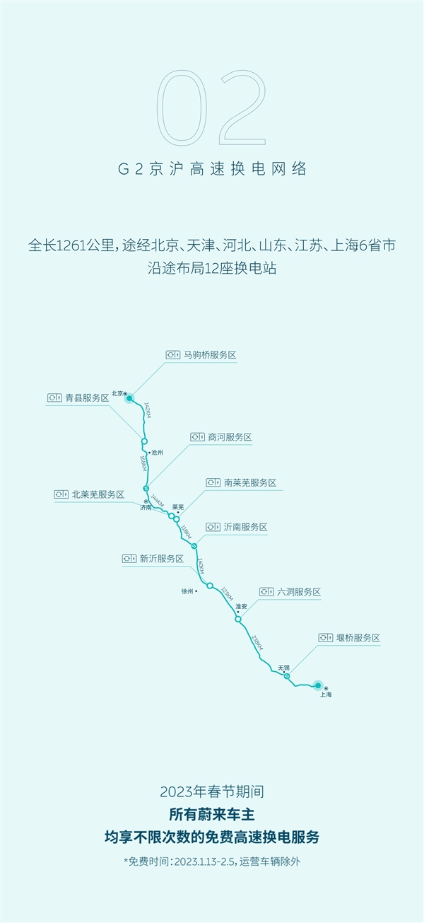 大手笔！蔚来官宣：春节高速路换电全免费、不限次数