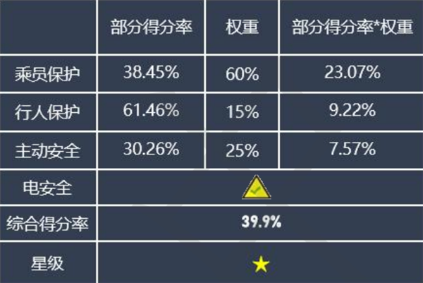 碰撞测试能拿一星 创维是造了什么“神仙”车