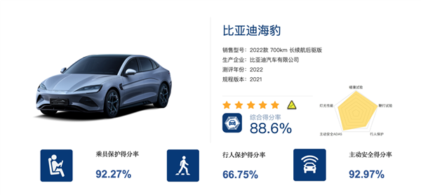 CTB技术傍身 比亚迪海豹高分通过C-NCAP五星安全评价