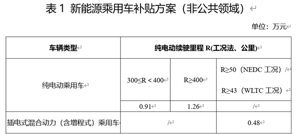 特斯拉狂降价 国产车怎么都涨价了？其实很简单