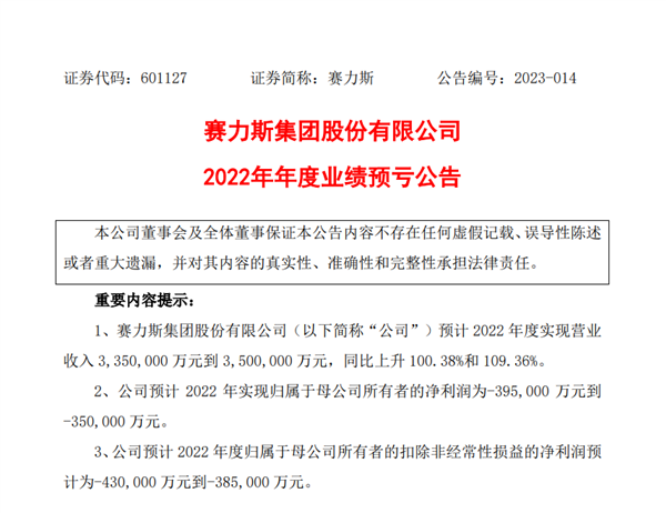 AITO问界卖的多亏得多？赛力斯：2022年预亏35亿元