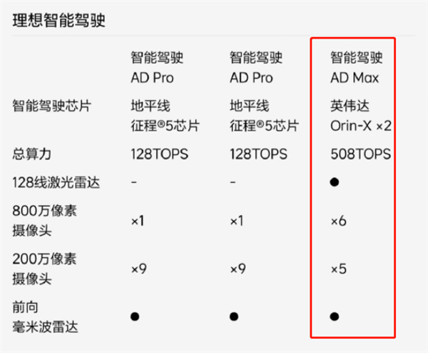 31.98万起！一图看懂L7 Air/Pro/Max到底有啥区别