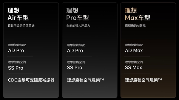 又便宜2万！理想L8 Air发布：砍掉魔毯悬架