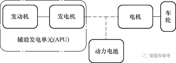 李想：比亚迪仰望U8都用了增程技术、“落后”论调可休矣