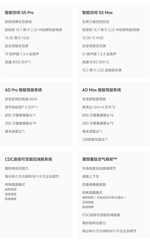 又便宜2万！理想L8 Air发布：砍掉魔毯悬架
