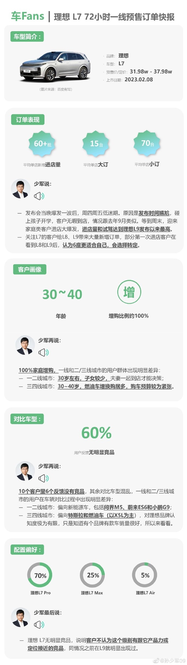年销35万台无悬念！李想：L8、L7Air版交付后月销3万保底