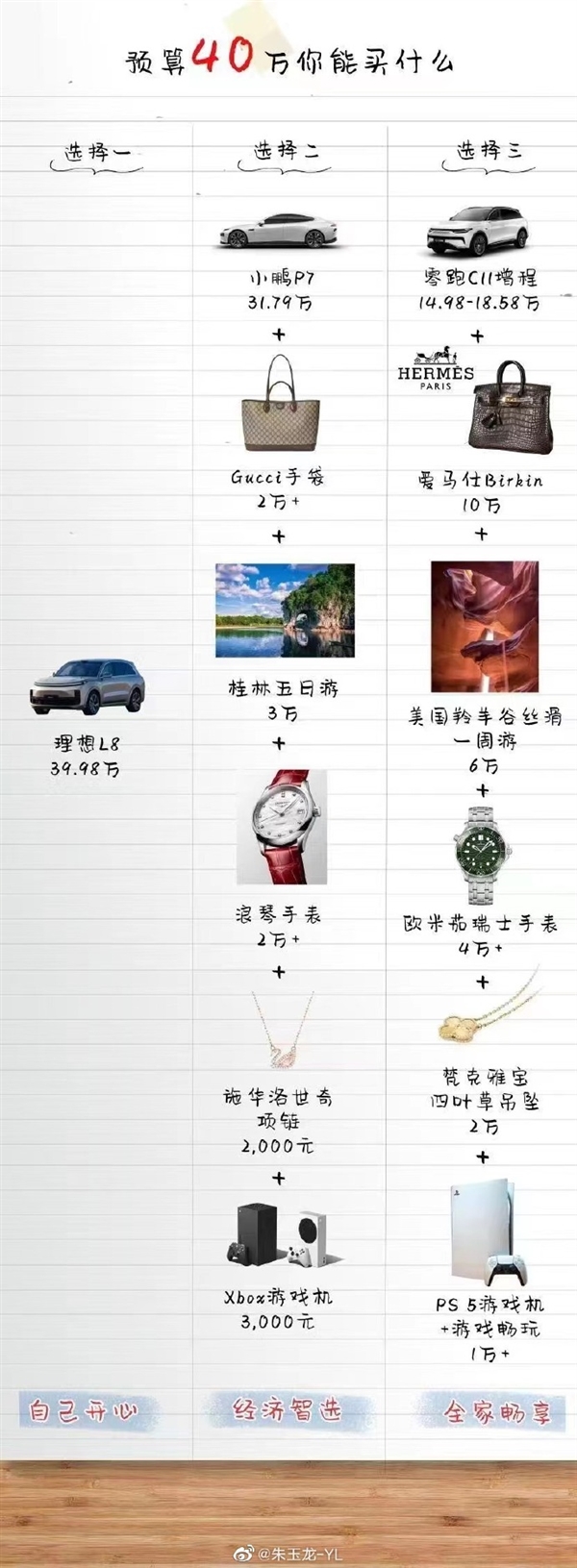 预算40万 买理想L8 还是零跑C11+爱马仕奢侈包？李想神回应